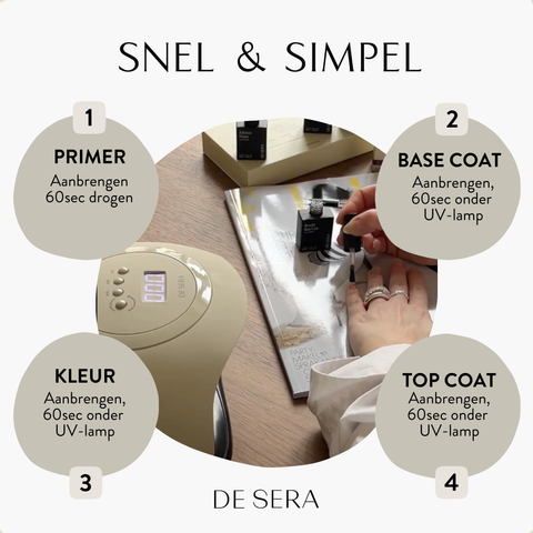 Primer, Base & Top Coat